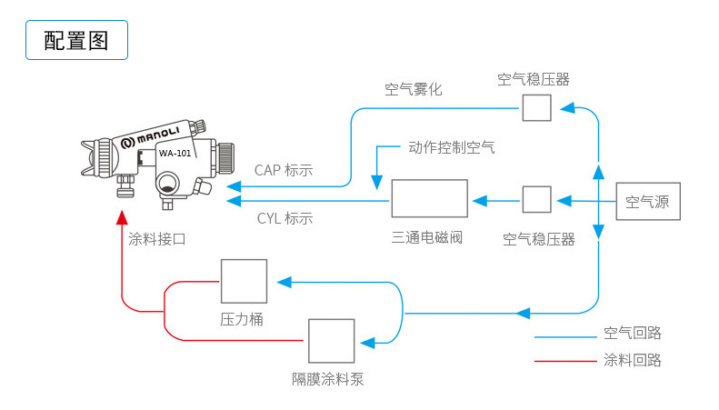 自动喷漆设备用在生产线上有哪些优点？