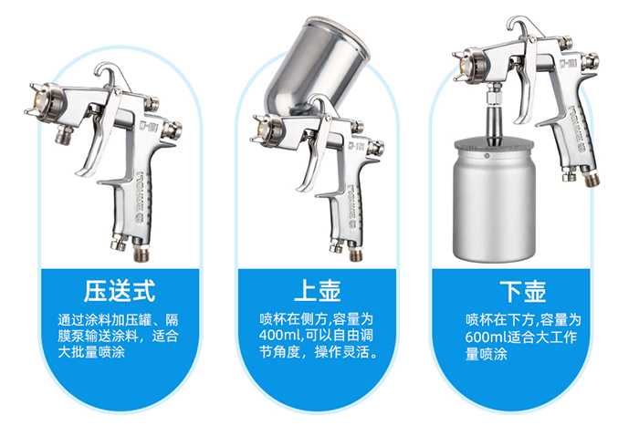 油漆喷枪W-71跟W-101有什么不同？