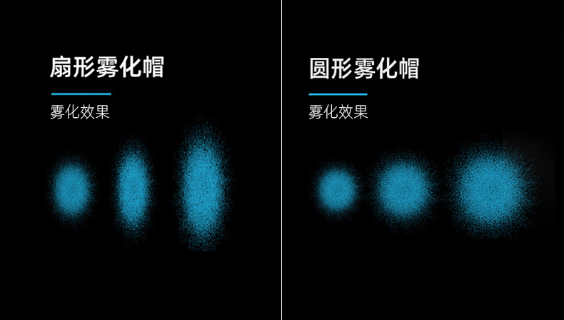 空气喷枪嘴是扇形还是圆形？