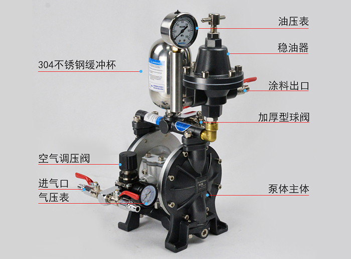 喷涂工具——气动隔膜泵