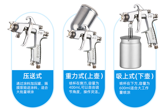 空气喷枪的3种供料方式