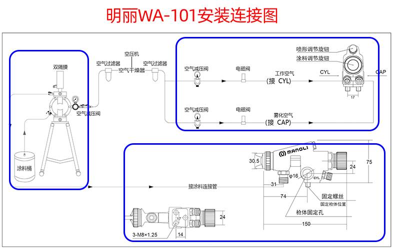 2路气自动喷枪的安装和连接