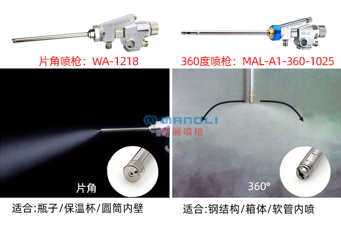 片角喷枪和360度喷枪的不同