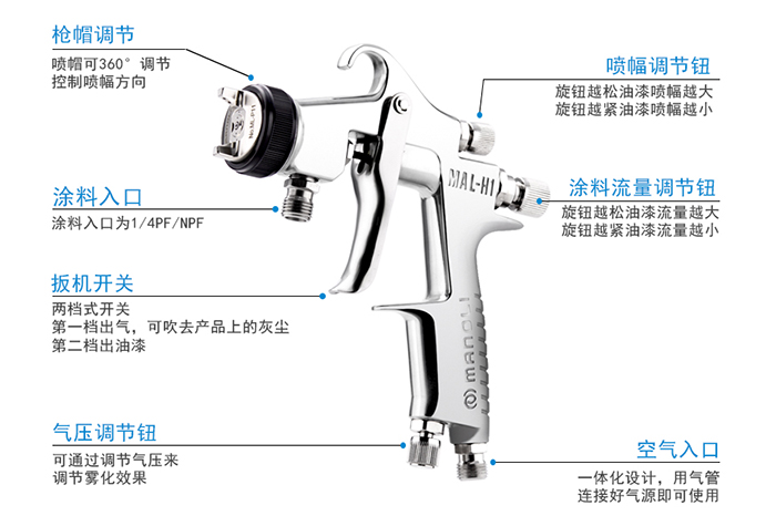 手动喷枪主要部件及作用介绍