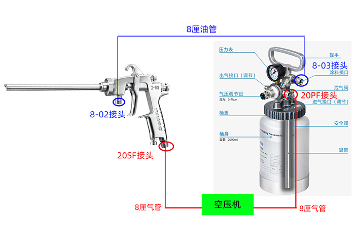 长杆喷漆枪与压力桶怎么连接？