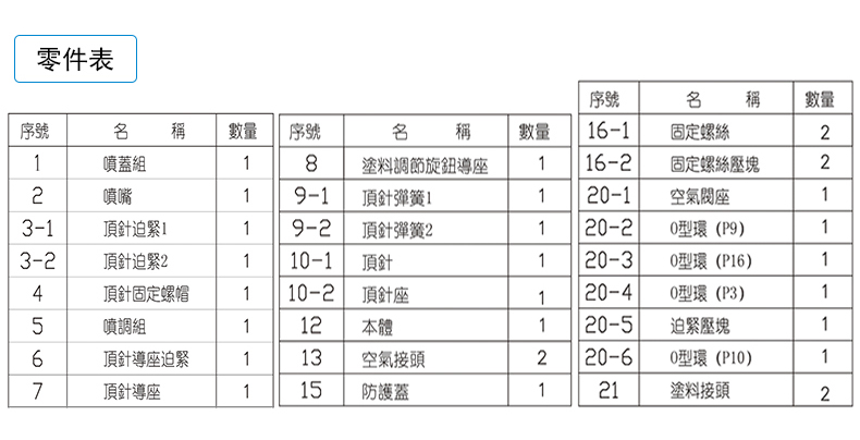 明丽WA-101R零件表