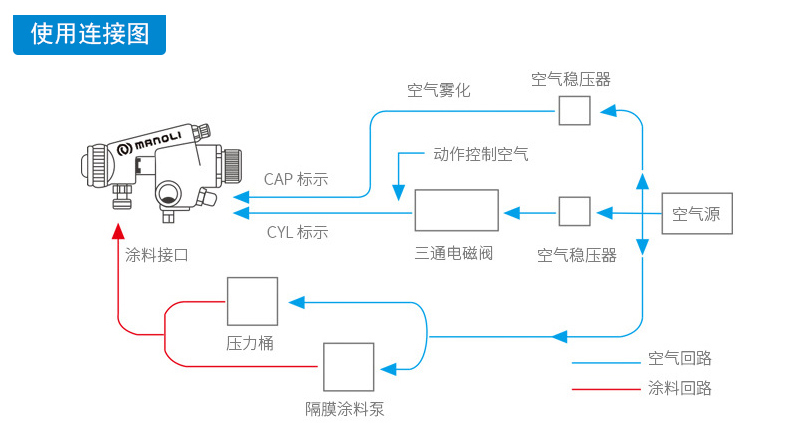 乱丝喷枪